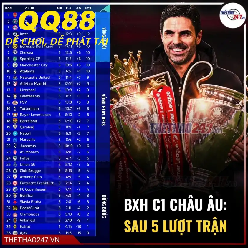 Noni Madueke ghi bàn Noni Madueke ghi bàn